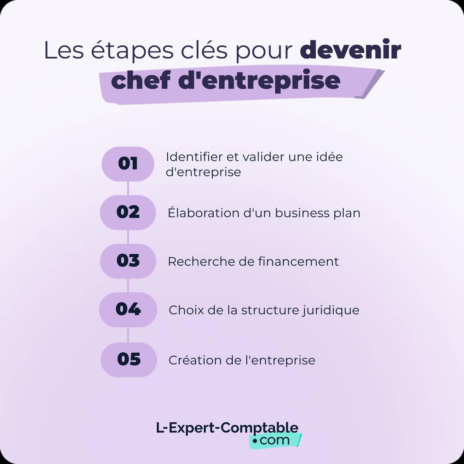 Les étapes clés pour devenir  chef d'entreprise